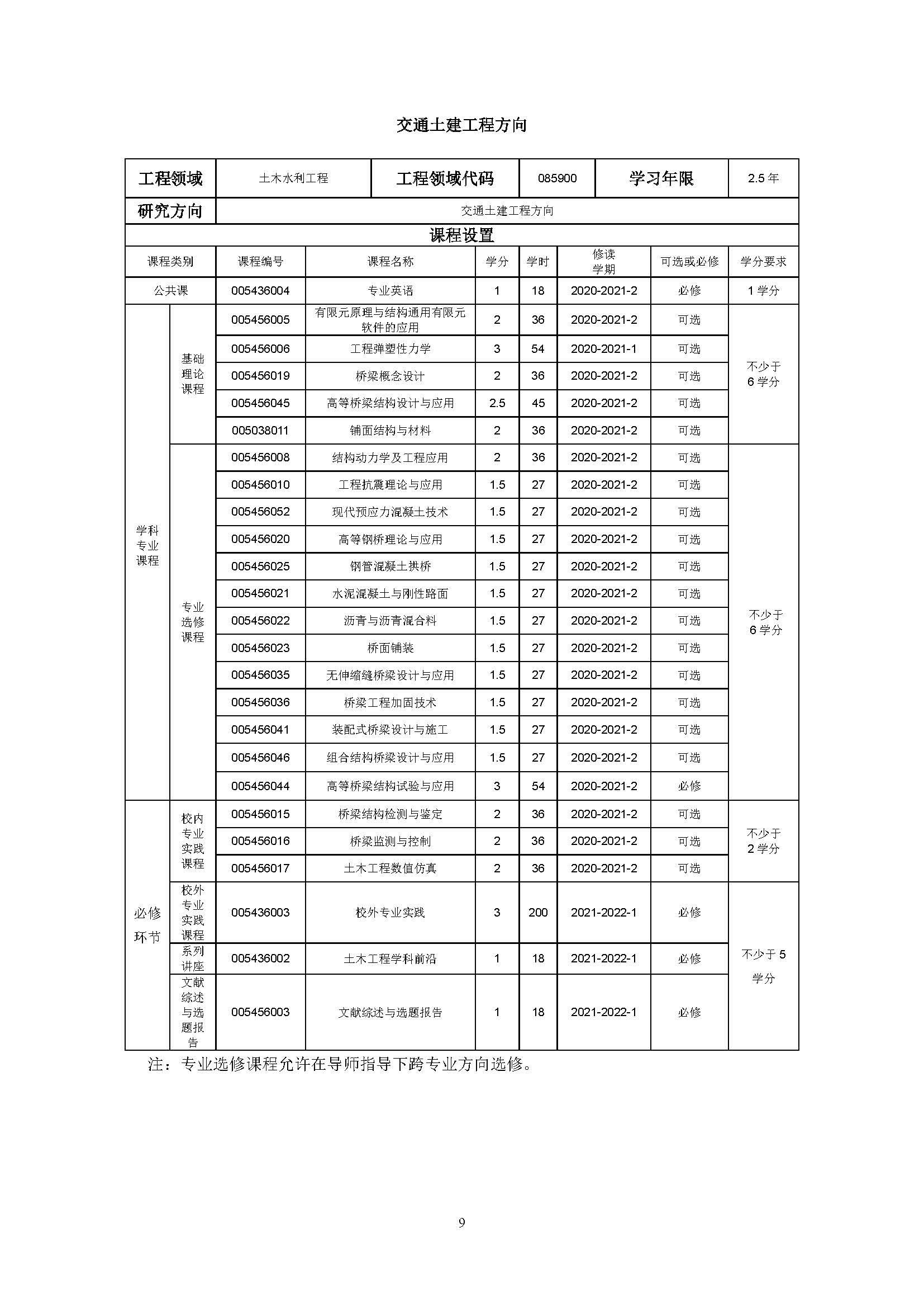 福州大学2020级土木水利专业研究生培养方案_页面_09