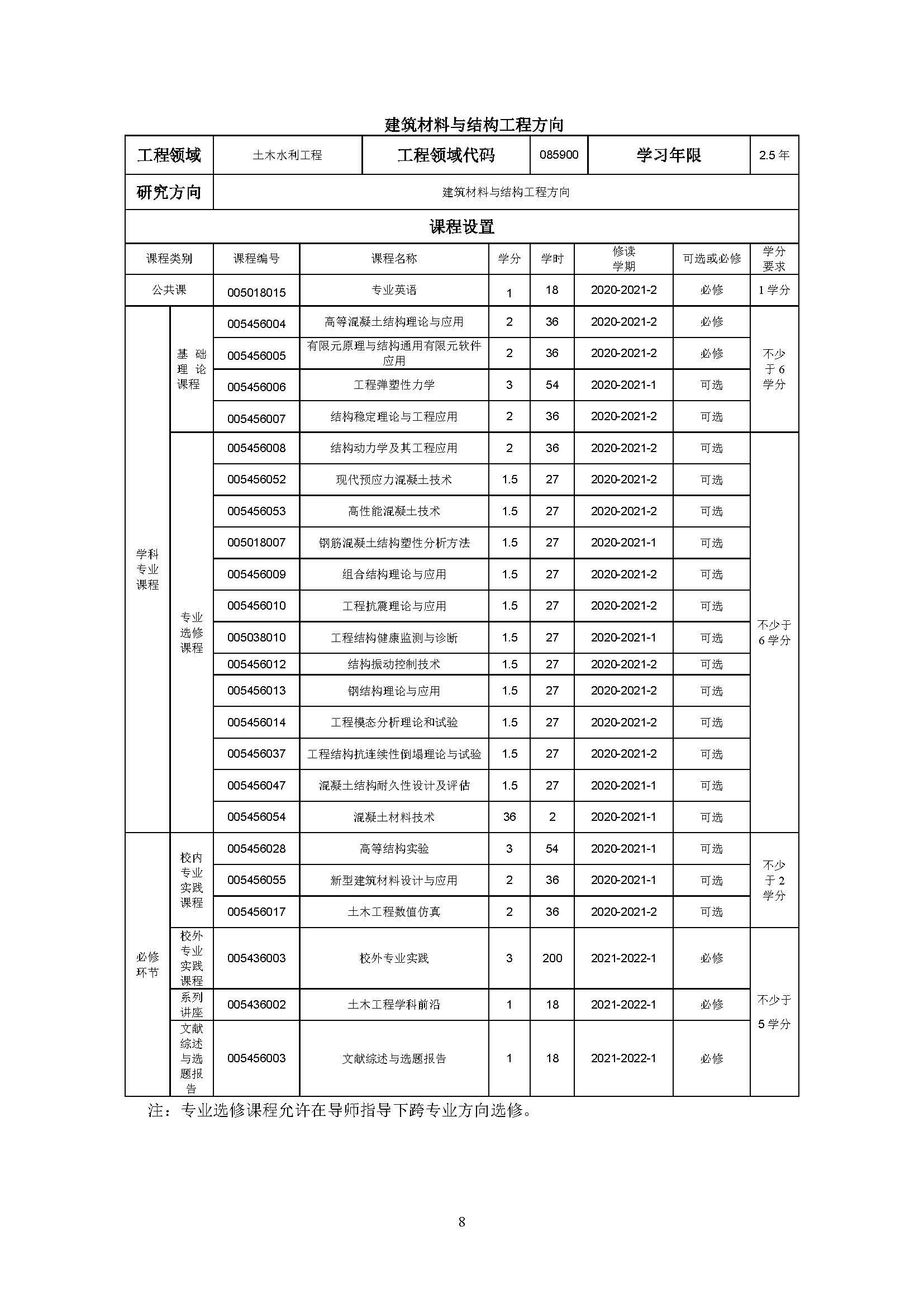 福州大学2020级土木水利专业研究生培养方案_页面_08